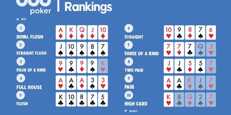 Tổ hợp bài cần ghi nhớ trong Poker 18win 